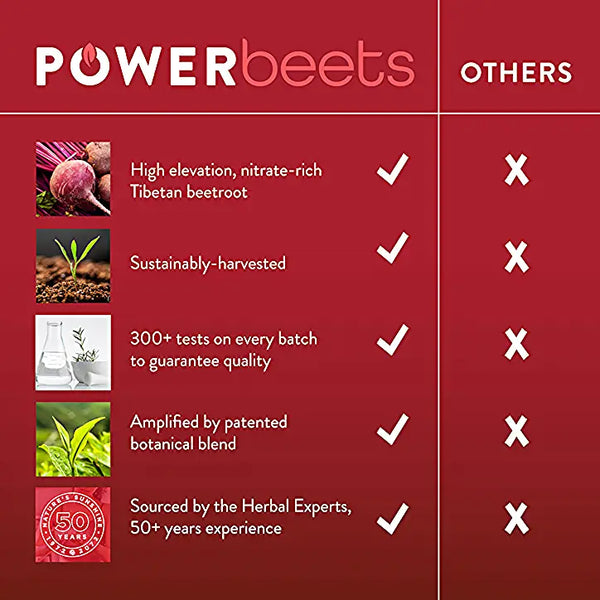 Power Beets (30 Packets)
